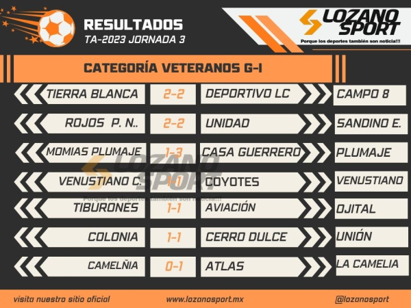 Resultados veteranos GI J-3